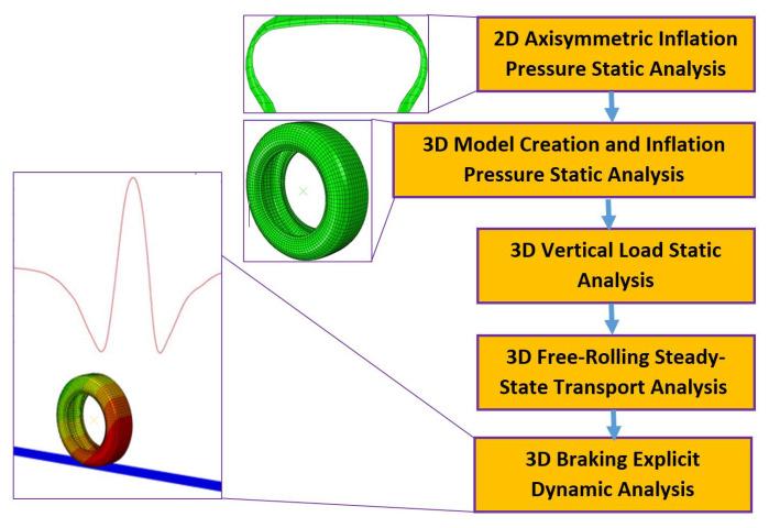https://cdn.ncbi.nlm.nih.gov/pmc/blobs/69c4/11085535/885e9f082de0/sensors-24-02681-g001.jpg