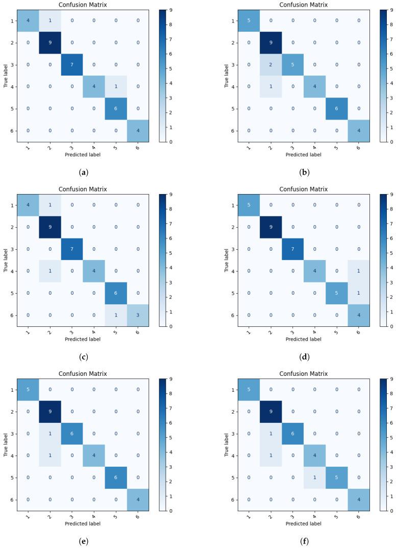 https://cdn.ncbi.nlm.nih.gov/pmc/blobs/69c4/12252290/70f4897a303e/sensors-25-03954-g010.jpg