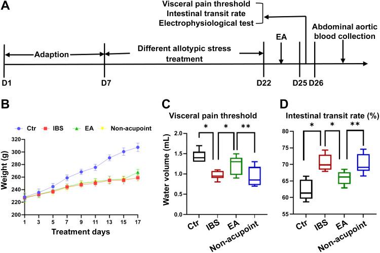 https://cdn.ncbi.nlm.nih.gov/pmc/blobs/69c6/10625839/12ad32e60980/jn.00156.2023_f001.jpg