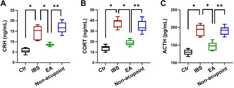 https://cdn.ncbi.nlm.nih.gov/pmc/blobs/69c6/10625839/868e4ad15e9c/jn.00156.2023_f002.jpg