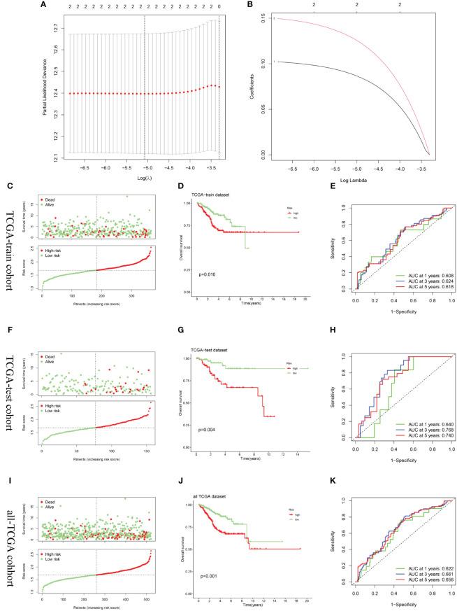 https://cdn.ncbi.nlm.nih.gov/pmc/blobs/69c6/11236550/c0af69ca2344/fimmu-15-1418508-g007.jpg