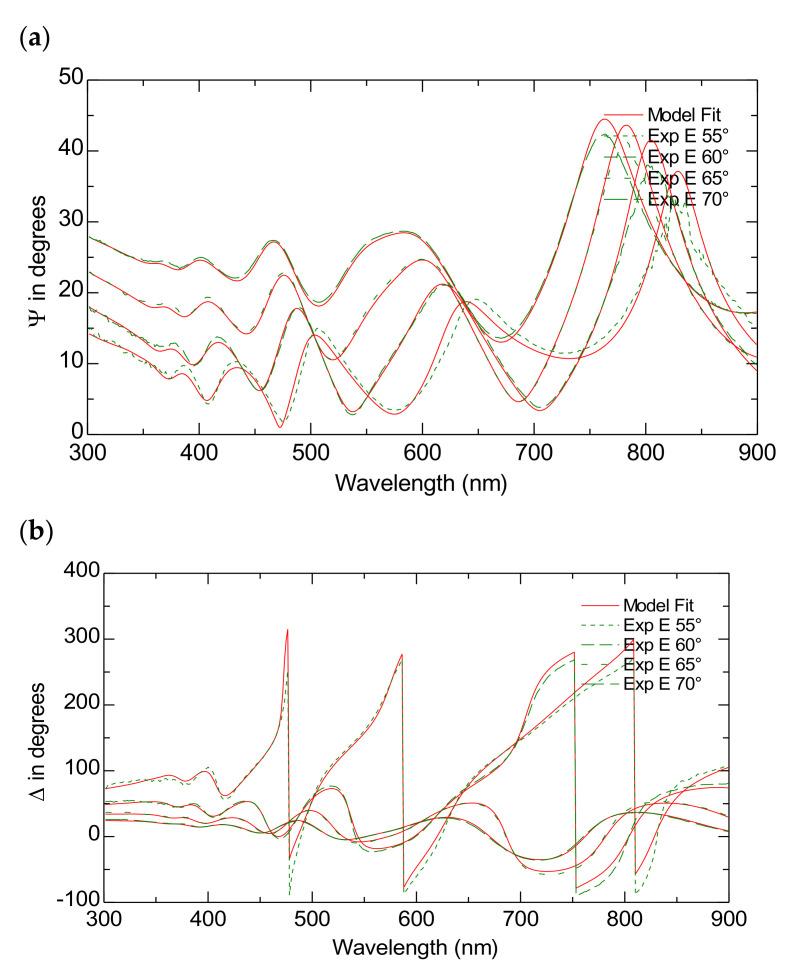 https://cdn.ncbi.nlm.nih.gov/pmc/blobs/69c7/11767985/87ec03eadaba/nanomaterials-15-00099-g004.jpg