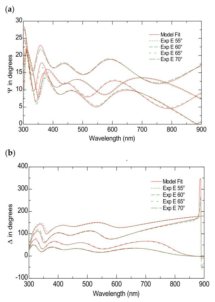 https://cdn.ncbi.nlm.nih.gov/pmc/blobs/69c7/11767985/f3b75322f4fd/nanomaterials-15-00099-g002.jpg