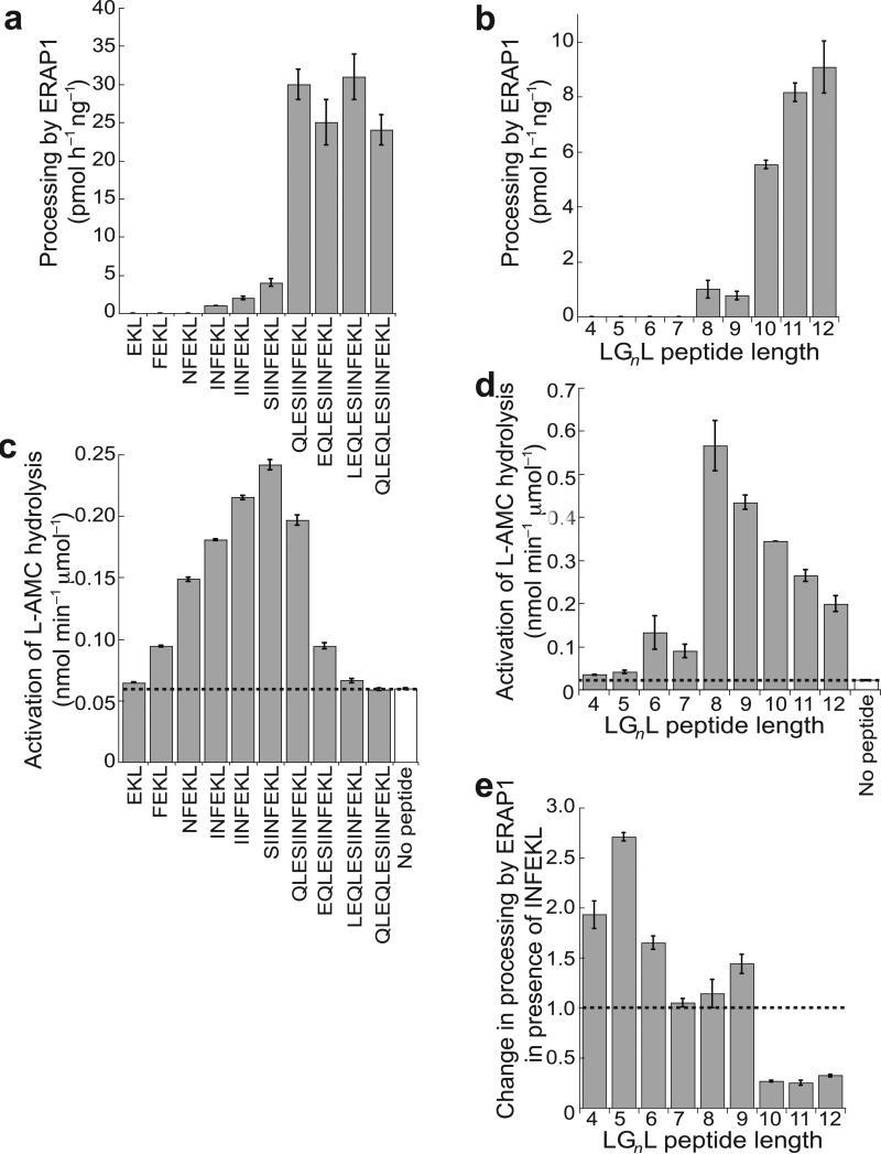 https://cdn.ncbi.nlm.nih.gov/pmc/blobs/69c8/3087843/a7994bd29c77/nihms-268283-f0005.jpg
