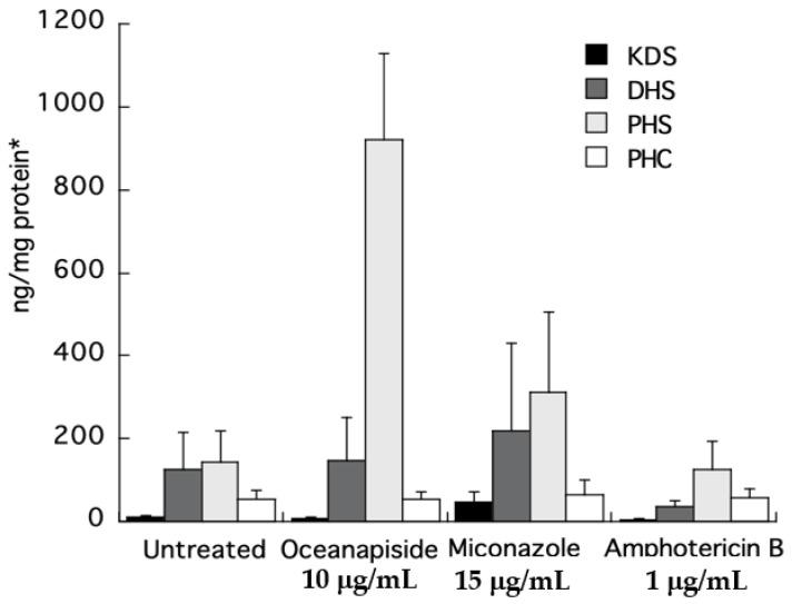 https://cdn.ncbi.nlm.nih.gov/pmc/blobs/69c8/7996939/795b64404093/marinedrugs-19-00126-g009.jpg