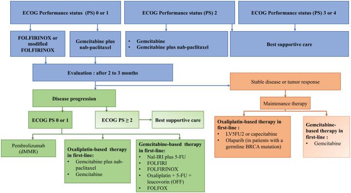 https://cdn.ncbi.nlm.nih.gov/pmc/blobs/69cb/8264726/eb3d673abd67/10.1177_17588359211018539-fig1.jpg