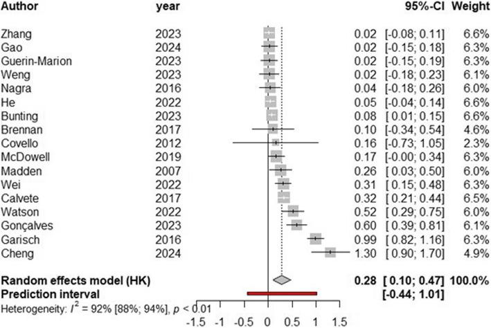 https://cdn.ncbi.nlm.nih.gov/pmc/blobs/69ce/12060524/928ec6d6311d/12888_2025_6868_Fig2_HTML.jpg