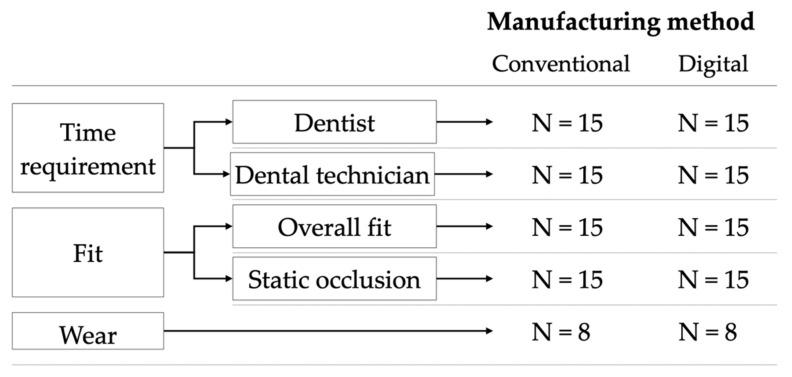 https://cdn.ncbi.nlm.nih.gov/pmc/blobs/69ce/8837971/91a134c05f0a/materials-15-01085-g001.jpg