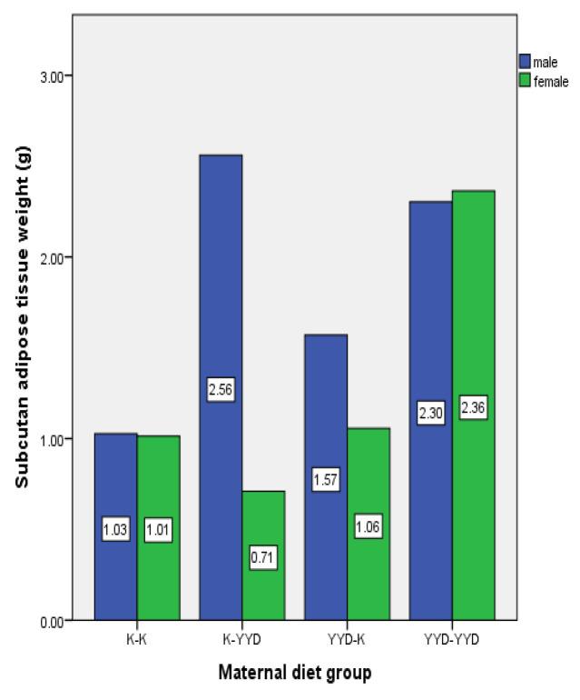 https://cdn.ncbi.nlm.nih.gov/pmc/blobs/69cf/10780511/4d93dc47d5f5/nutrients-16-00150-g004.jpg