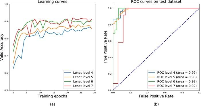 https://cdn.ncbi.nlm.nih.gov/pmc/blobs/69d0/7195401/d8c735e5cadd/41746_2020_272_Fig2_HTML.jpg