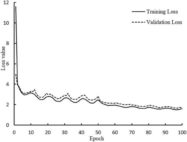 https://cdn.ncbi.nlm.nih.gov/pmc/blobs/69d1/8963500/ae1a74e26f6c/fpls-13-839269-g005.jpg