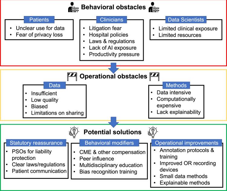 https://cdn.ncbi.nlm.nih.gov/pmc/blobs/69d1/9616906/758b06d92035/41746_2022_707_Fig3_HTML.jpg