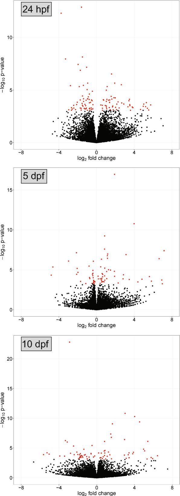 https://cdn.ncbi.nlm.nih.gov/pmc/blobs/69d2/9422152/9c93dc6a1b9a/12936_2022_4271_Fig2_HTML.jpg
