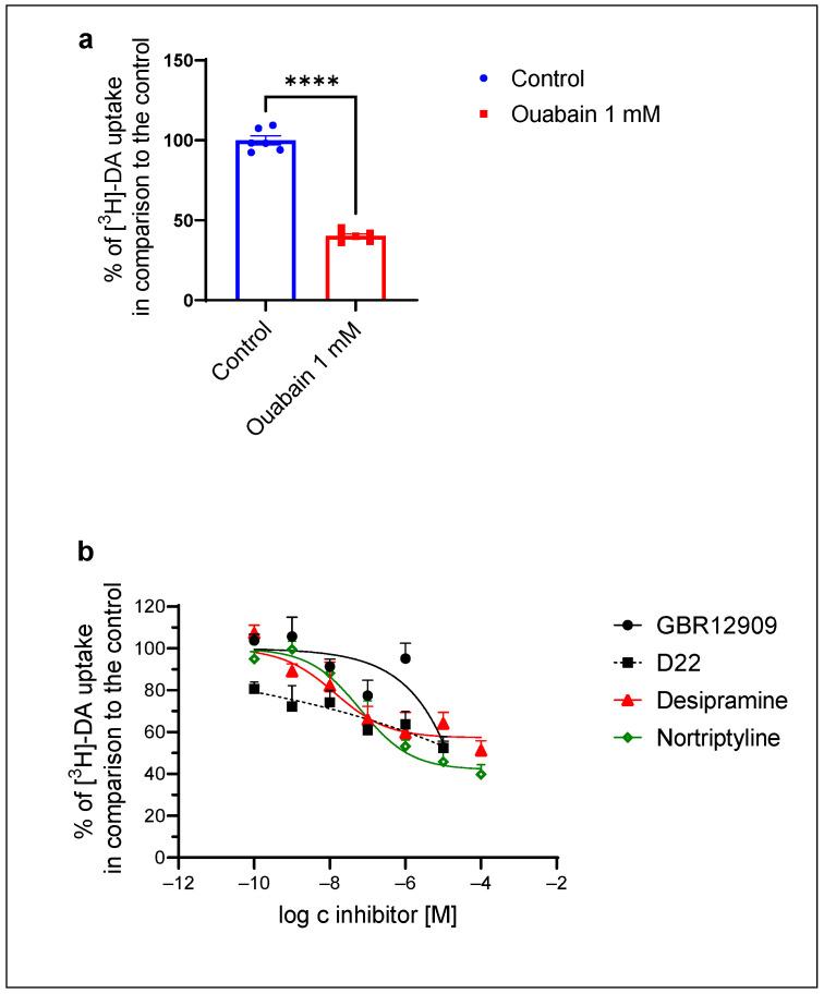 https://cdn.ncbi.nlm.nih.gov/pmc/blobs/69d3/11121484/3b9974f11cfa/ijms-25-05135-g002.jpg