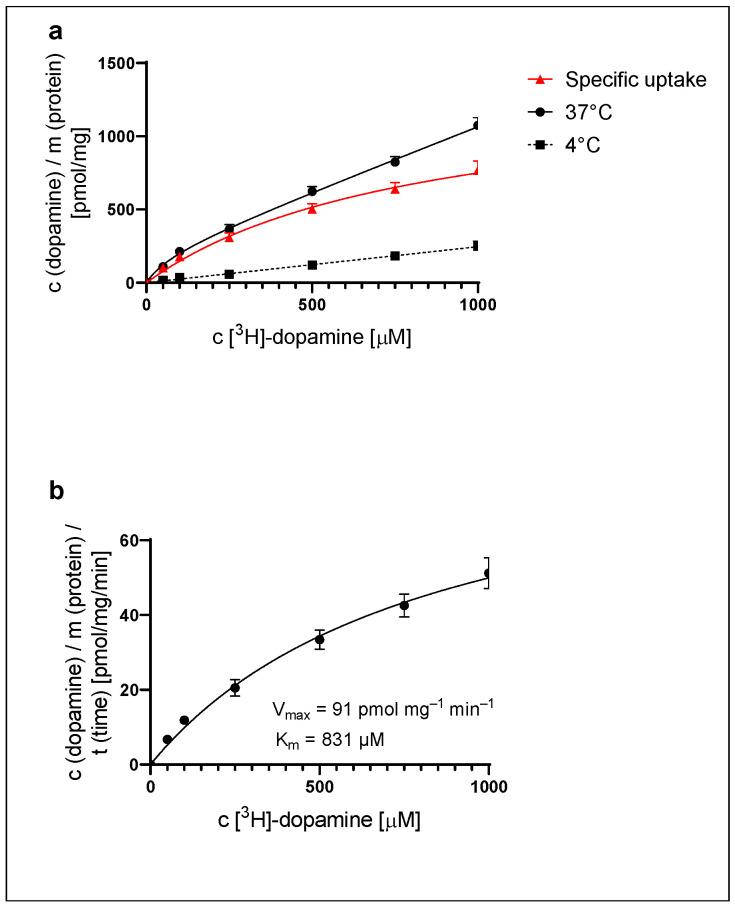 https://cdn.ncbi.nlm.nih.gov/pmc/blobs/69d3/11121484/cae158e0a012/ijms-25-05135-g001.jpg
