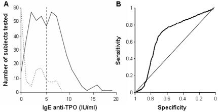 https://cdn.ncbi.nlm.nih.gov/pmc/blobs/69d4/3075251/a9a8fe91e35b/pone.0014794.g002.jpg