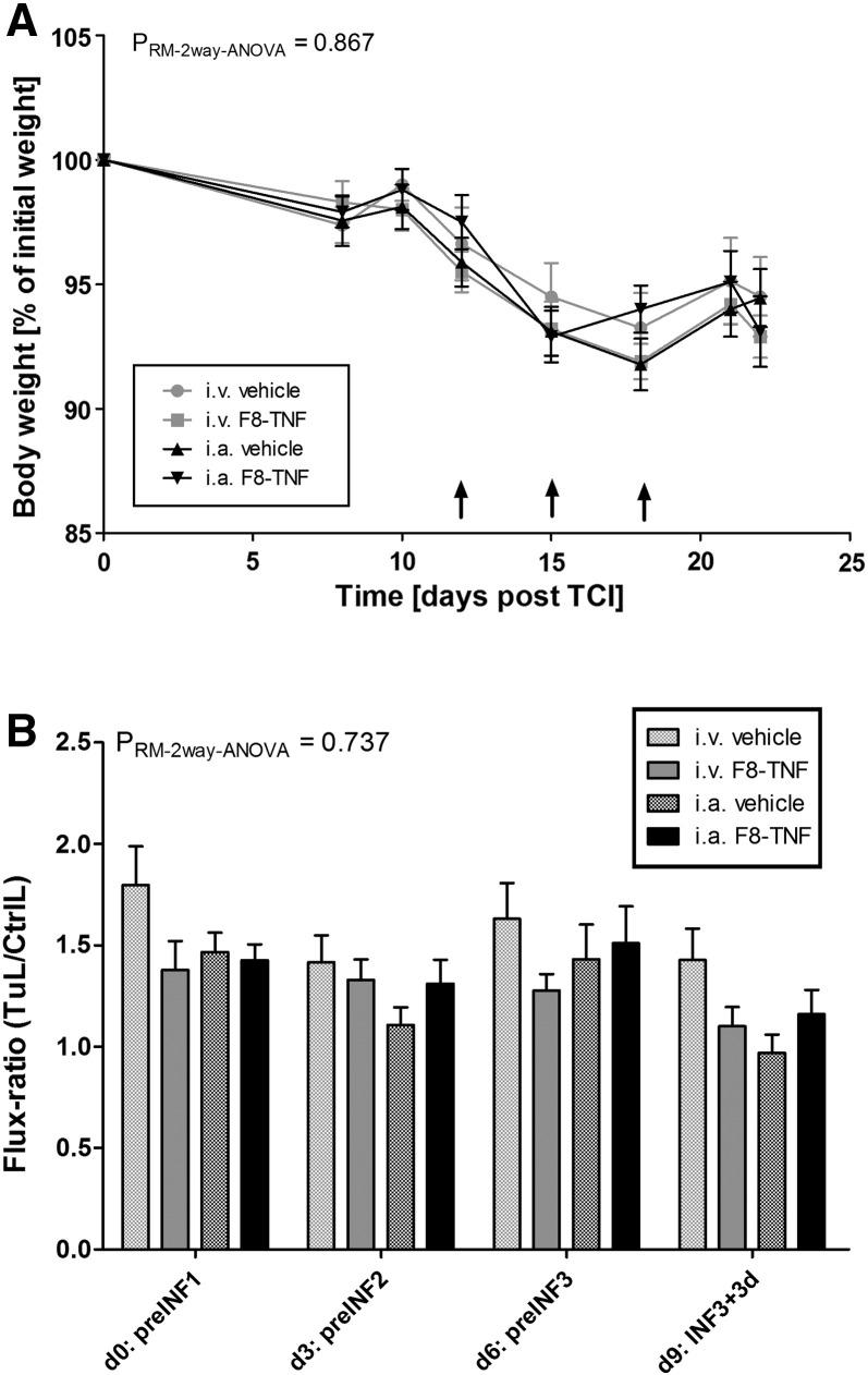 https://cdn.ncbi.nlm.nih.gov/pmc/blobs/69d5/5406547/8e346238e33c/gr6.jpg