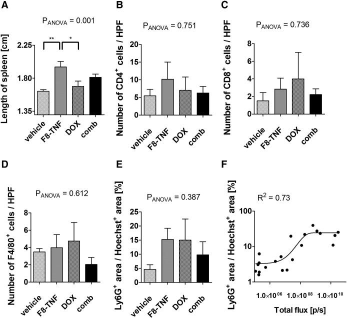 https://cdn.ncbi.nlm.nih.gov/pmc/blobs/69d5/5406547/c283cc771b7e/gr5.jpg