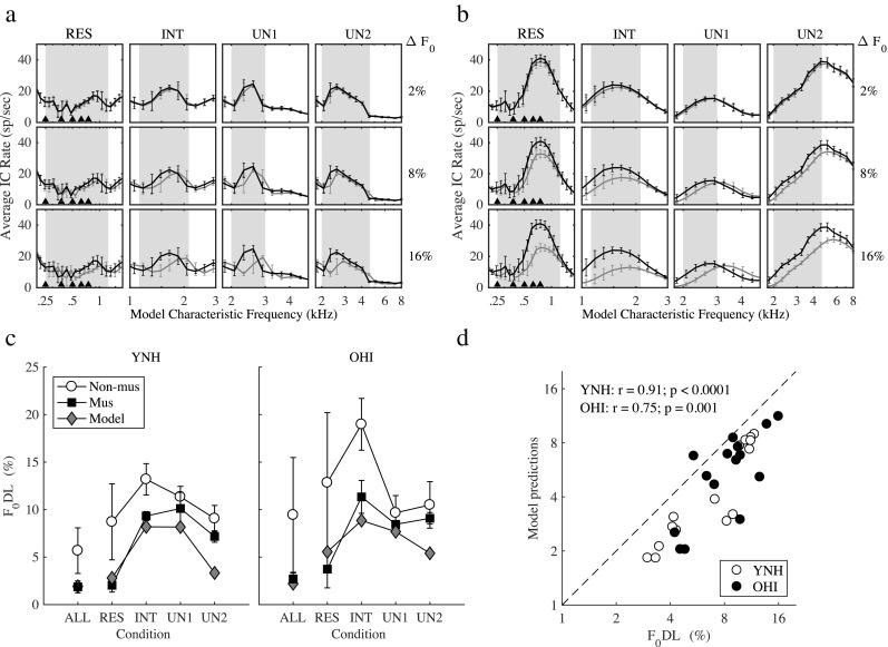 https://cdn.ncbi.nlm.nih.gov/pmc/blobs/69d7/6513935/29a0f8634882/10162_2018_710_Fig5_HTML.jpg