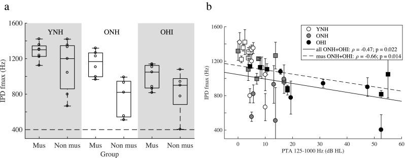 https://cdn.ncbi.nlm.nih.gov/pmc/blobs/69d7/6513935/c8207d27349d/10162_2018_710_Fig3_HTML.jpg