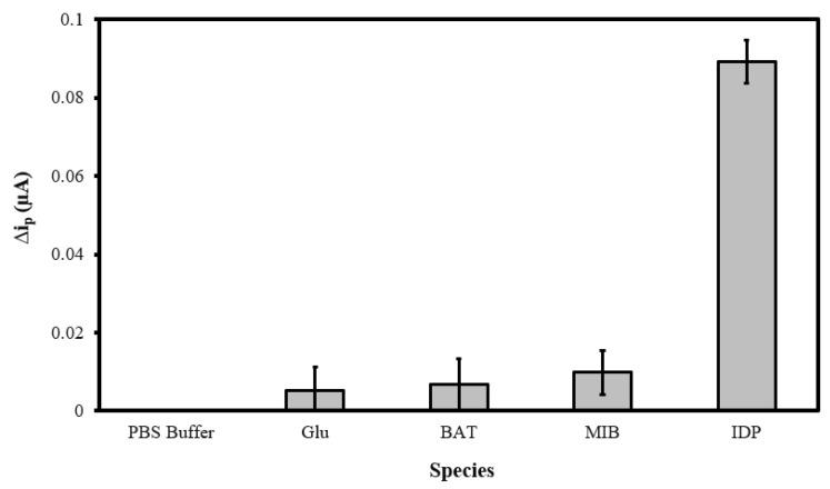 https://cdn.ncbi.nlm.nih.gov/pmc/blobs/69dc/9655949/831cb5ffac1d/sensors-22-08492-g008.jpg