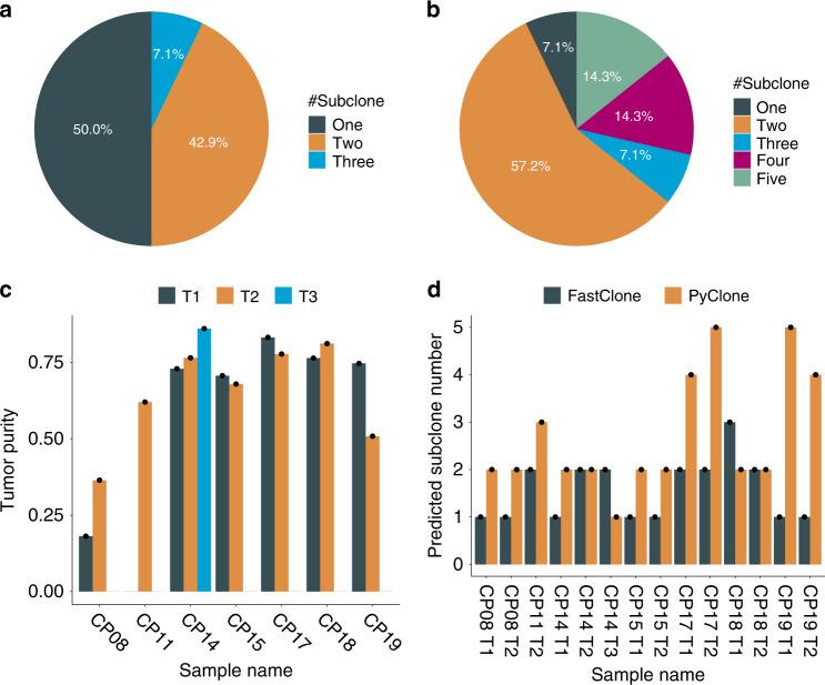 https://cdn.ncbi.nlm.nih.gov/pmc/blobs/69e5/7478963/139a5140ca1c/41467_2020_18169_Fig4_HTML.jpg