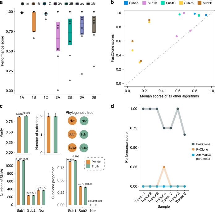 https://cdn.ncbi.nlm.nih.gov/pmc/blobs/69e5/7478963/bb692e626a7b/41467_2020_18169_Fig3_HTML.jpg