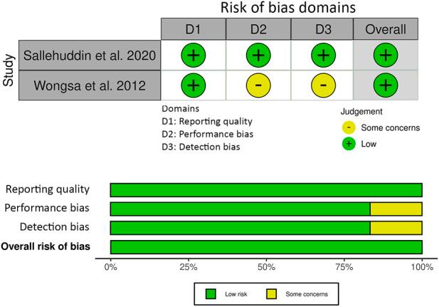 https://cdn.ncbi.nlm.nih.gov/pmc/blobs/69e6/9453491/6ba49921a5b3/fphar-13-976247-g004.jpg