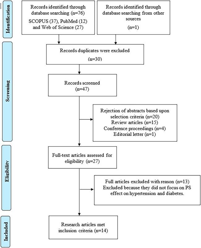 https://cdn.ncbi.nlm.nih.gov/pmc/blobs/69e6/9453491/e6127bb02495/fphar-13-976247-g002.jpg