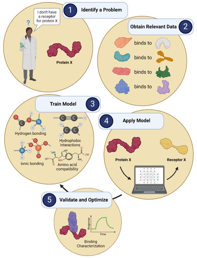 https://cdn.ncbi.nlm.nih.gov/pmc/blobs/69e9/11172335/ba35d8c62b85/diagnostics-14-01100-g008.jpg