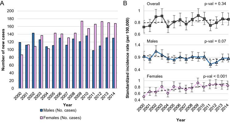 https://cdn.ncbi.nlm.nih.gov/pmc/blobs/69e9/7471935/8bbf358d4fe8/41598_2020_71579_Fig1_HTML.jpg