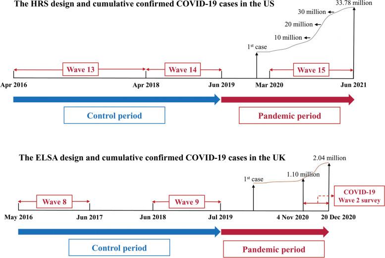 https://cdn.ncbi.nlm.nih.gov/pmc/blobs/69e9/9893530/6e6170be8d1c/12877_2023_3744_Fig1_HTML.jpg