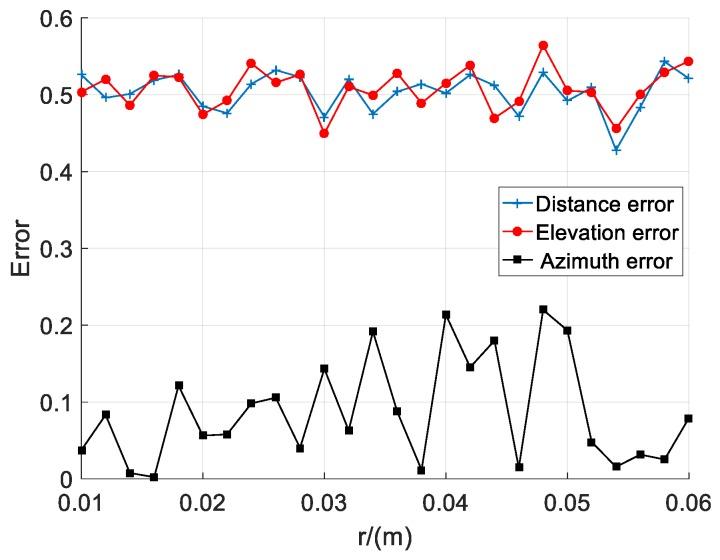 https://cdn.ncbi.nlm.nih.gov/pmc/blobs/69ea/7146230/0252c1c088ee/sensors-20-01585-g004.jpg