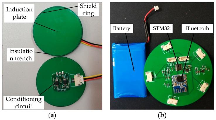 https://cdn.ncbi.nlm.nih.gov/pmc/blobs/69ea/7146230/557ee6522ba2/sensors-20-01585-g009.jpg