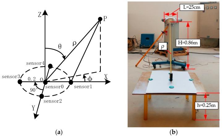 https://cdn.ncbi.nlm.nih.gov/pmc/blobs/69ea/7146230/8db40f528386/sensors-20-01585-g010.jpg