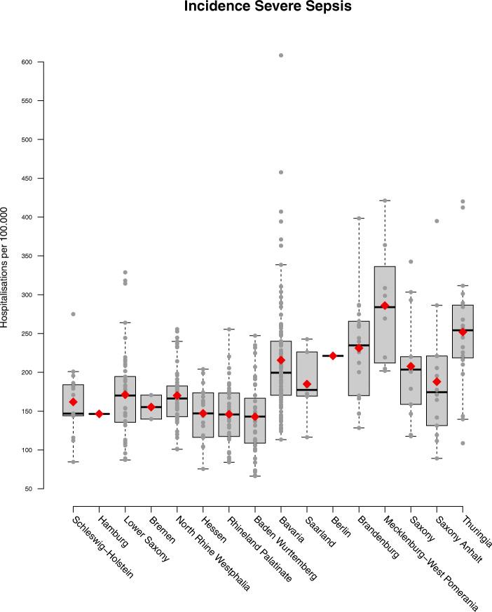 https://cdn.ncbi.nlm.nih.gov/pmc/blobs/69ec/8424852/2fd9636565c9/12889_2021_11629_Fig3_HTML.jpg