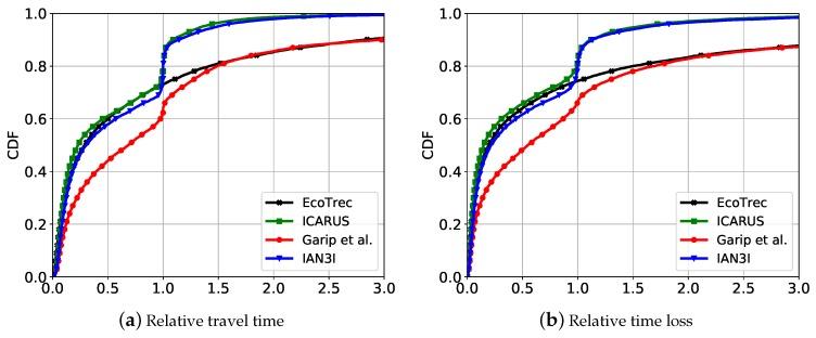 https://cdn.ncbi.nlm.nih.gov/pmc/blobs/69ed/6566315/29f6384c96f5/sensors-19-02325-g006.jpg
