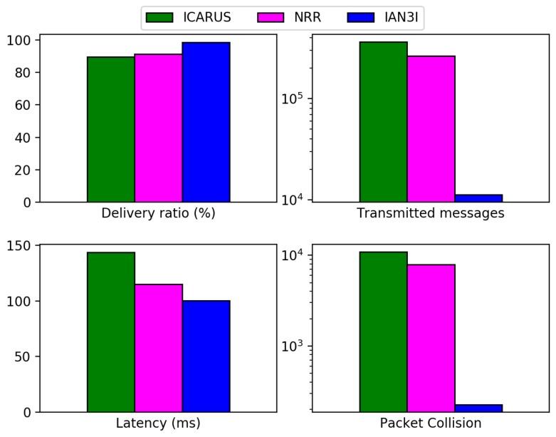 https://cdn.ncbi.nlm.nih.gov/pmc/blobs/69ed/6566315/646b0a082744/sensors-19-02325-g005.jpg