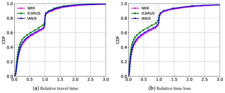 https://cdn.ncbi.nlm.nih.gov/pmc/blobs/69ed/6566315/971de71a4e0a/sensors-19-02325-g007.jpg