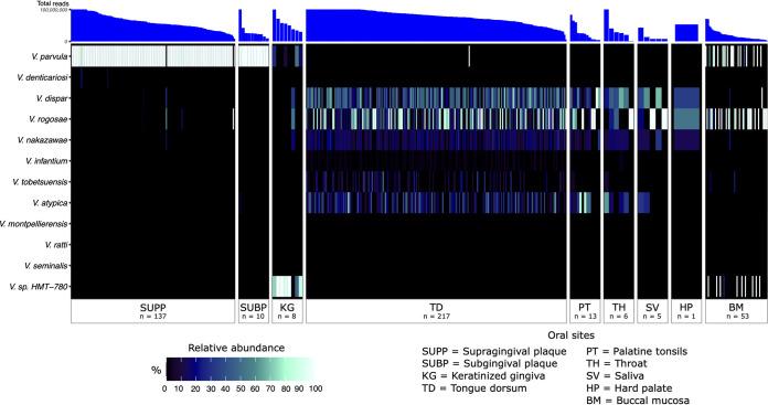 https://cdn.ncbi.nlm.nih.gov/pmc/blobs/69ed/9927086/2d76da3ecbae/spectrum.04042-22-f004.jpg