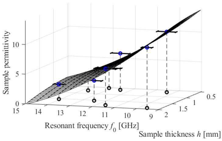 https://cdn.ncbi.nlm.nih.gov/pmc/blobs/69ee/10674548/e047b6a44097/sensors-23-09138-g011.jpg