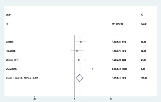 https://cdn.ncbi.nlm.nih.gov/pmc/blobs/69ee/6325648/035c433afa0a/med-14-032-g004.jpg
