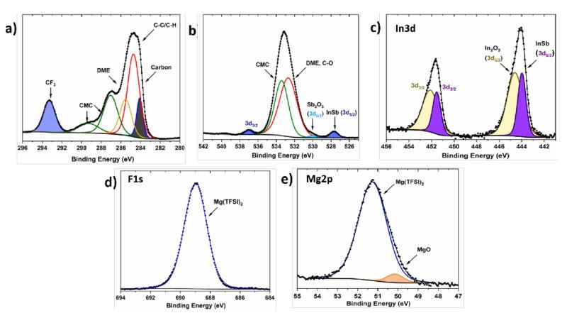 https://cdn.ncbi.nlm.nih.gov/pmc/blobs/69ee/8472600/8b7f4278178c/molecules-26-05721-g006.jpg