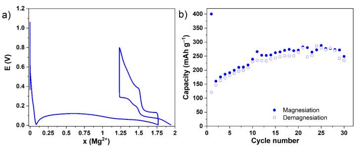 https://cdn.ncbi.nlm.nih.gov/pmc/blobs/69ee/8472600/afcf0ac4cfac/molecules-26-05721-g001.jpg