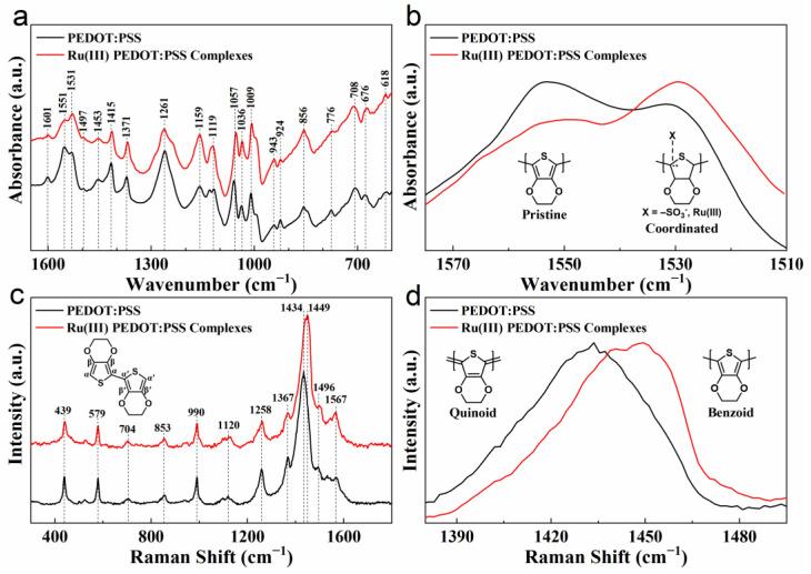 https://cdn.ncbi.nlm.nih.gov/pmc/blobs/69ef/11124221/ba3d2f4c7b0f/nanomaterials-14-00866-g003.jpg