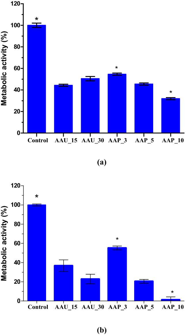 https://cdn.ncbi.nlm.nih.gov/pmc/blobs/69f2/7840748/b790af1dccc3/41598_2021_81977_Fig4_HTML.jpg