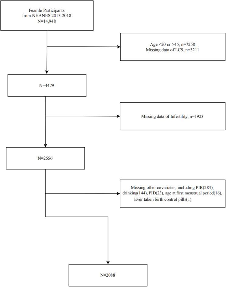 https://cdn.ncbi.nlm.nih.gov/pmc/blobs/69f3/12037776/1361ce1f96af/41598_2025_99023_Fig1_HTML.jpg