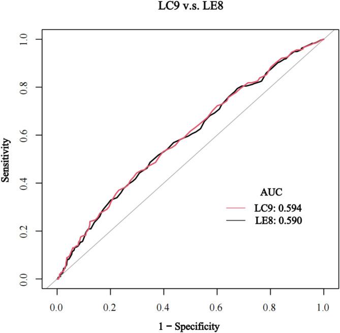 https://cdn.ncbi.nlm.nih.gov/pmc/blobs/69f3/12037776/b0aec5156f76/41598_2025_99023_Fig5_HTML.jpg