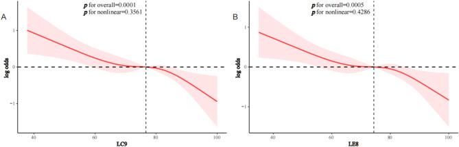 https://cdn.ncbi.nlm.nih.gov/pmc/blobs/69f3/12037776/c9159f6f5bed/41598_2025_99023_Fig2_HTML.jpg