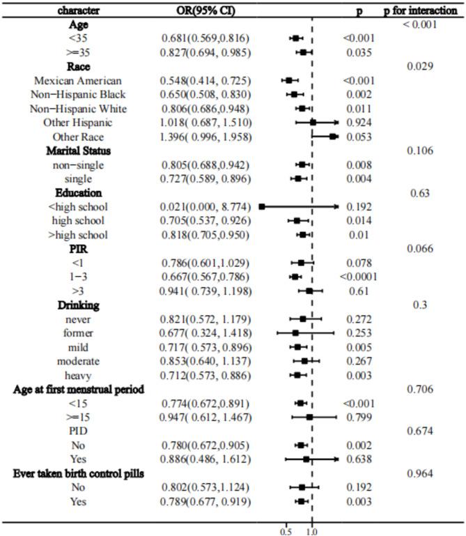 https://cdn.ncbi.nlm.nih.gov/pmc/blobs/69f3/12037776/e2455042ebf1/41598_2025_99023_Fig4_HTML.jpg